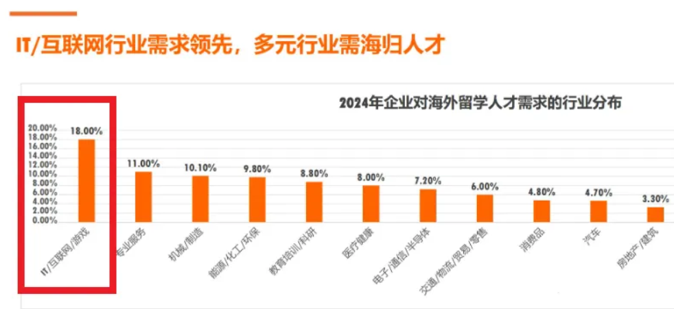 最适合女生的五大英国留学专业！