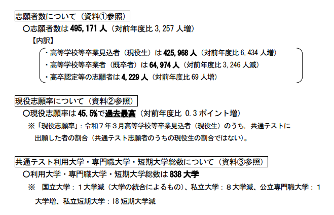 日本大学2025年入学共通测试 报名人数再次跌破50万！