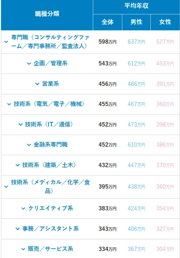 最适合普通家庭的大学！日本留学