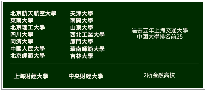 香港特首新政：香港高才通学校名单扩容至198所