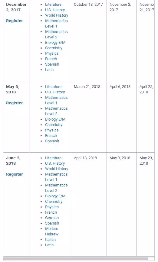 最新2018托福、GRE、SAT、ACT等考试的时