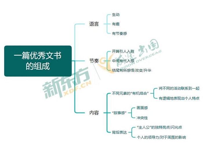 【ChatGPT能写文书？】文书替代论“热”潮背后的“冷”思考