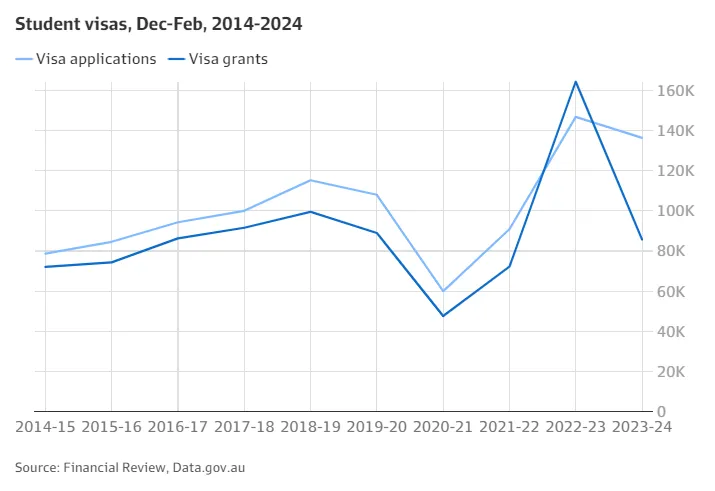 澳洲学生签证政策调整，留学生选择更多元化！