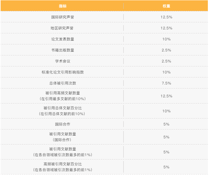 大学排名|2020USNews世界大学排名重磅发布