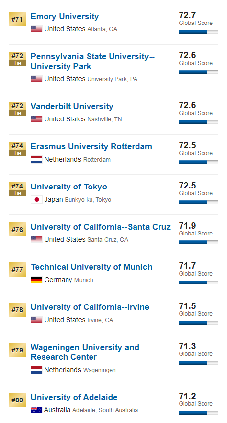 大学排名|2020USNews世界大学排名重磅发布