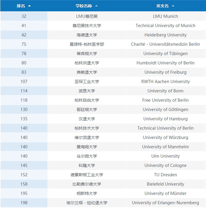 德国排名.png