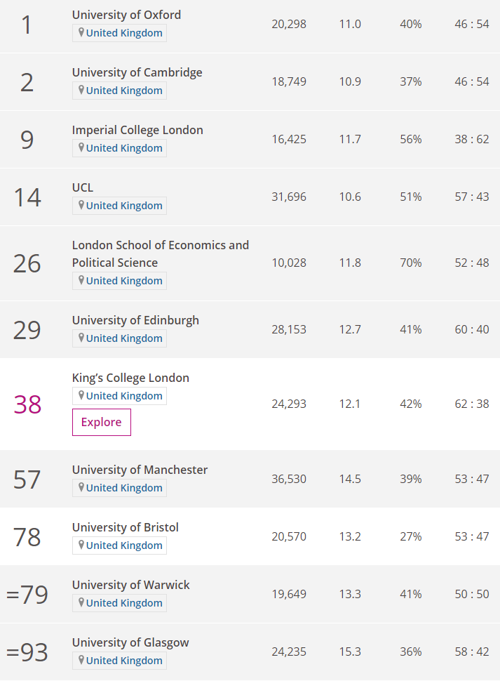THE英国大学排名