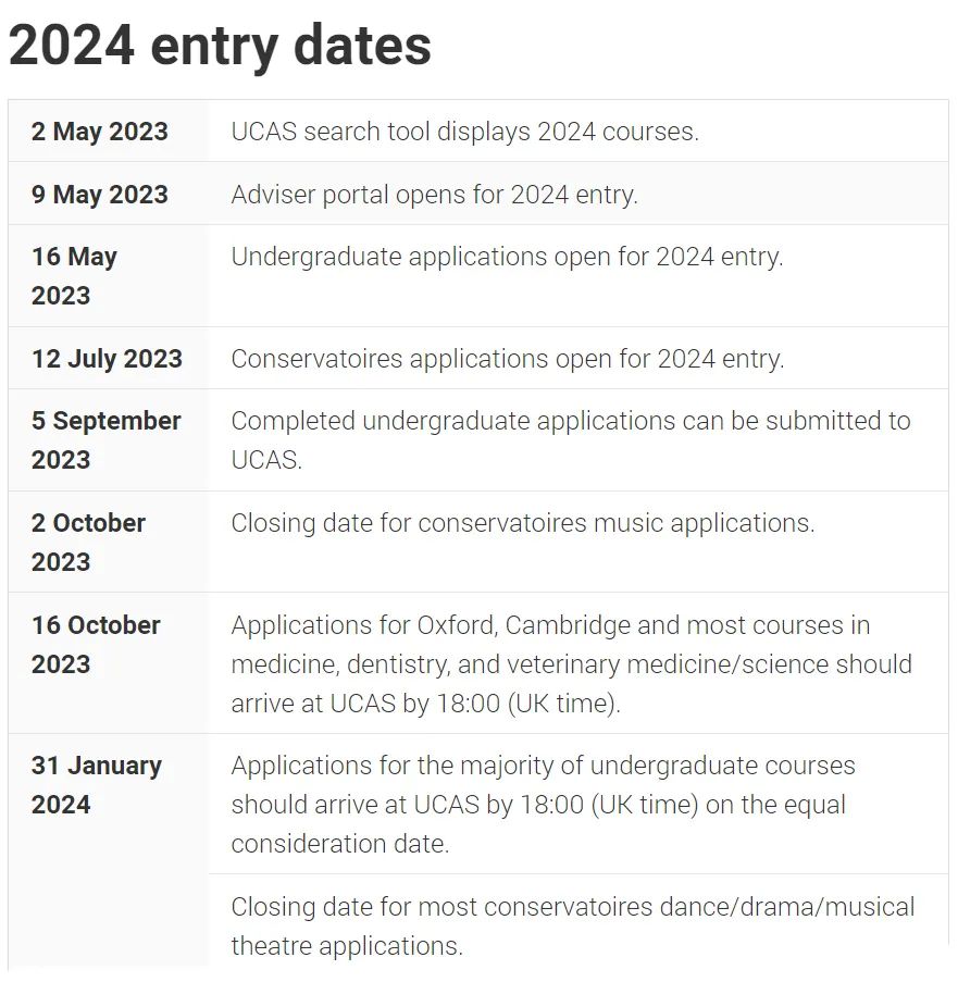 2024年英国留学申请有哪些变化？
