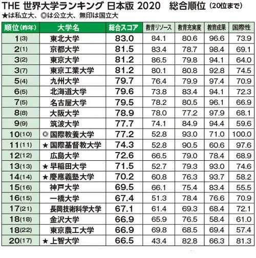 日本大学排名.jpg