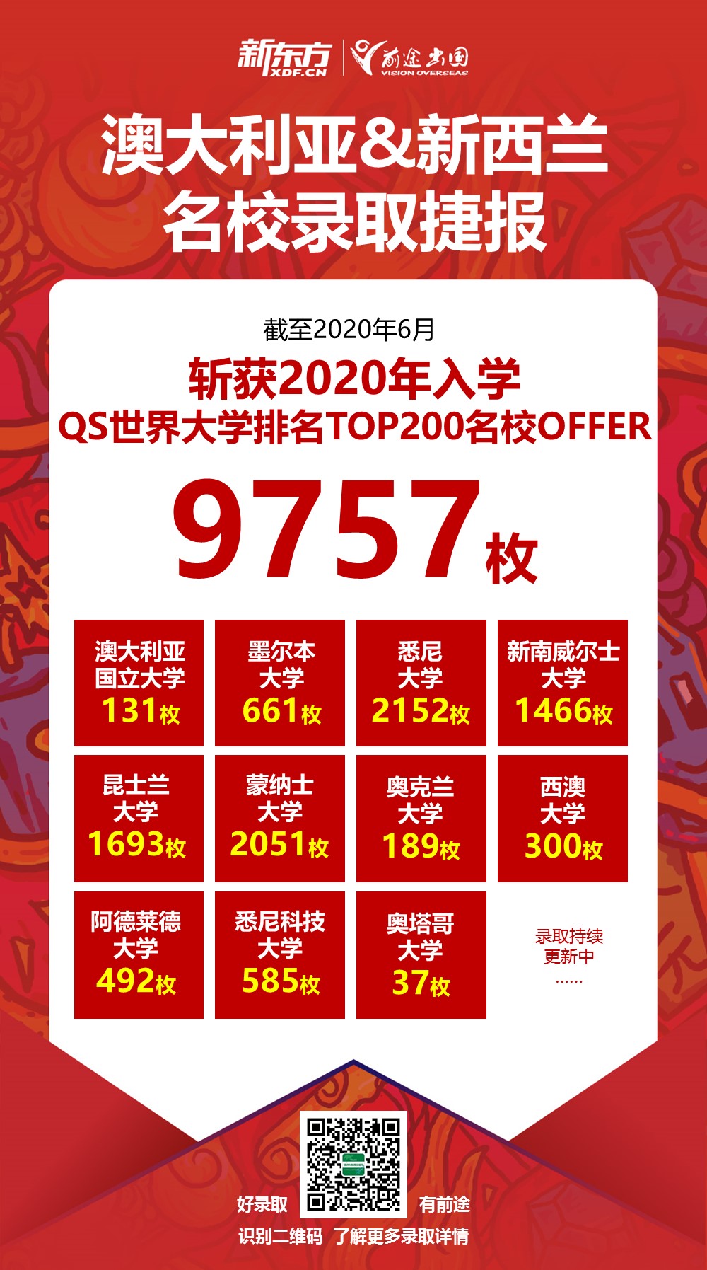 澳新录取捷报