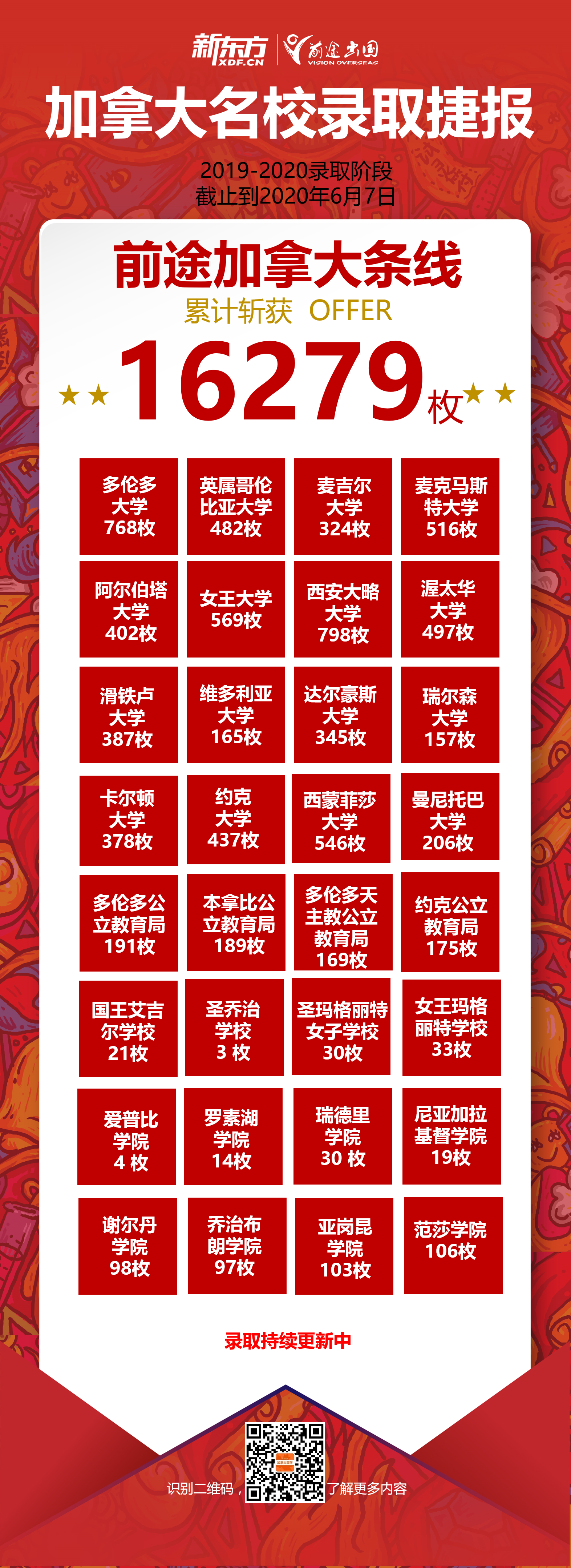 加拿大录取捷报