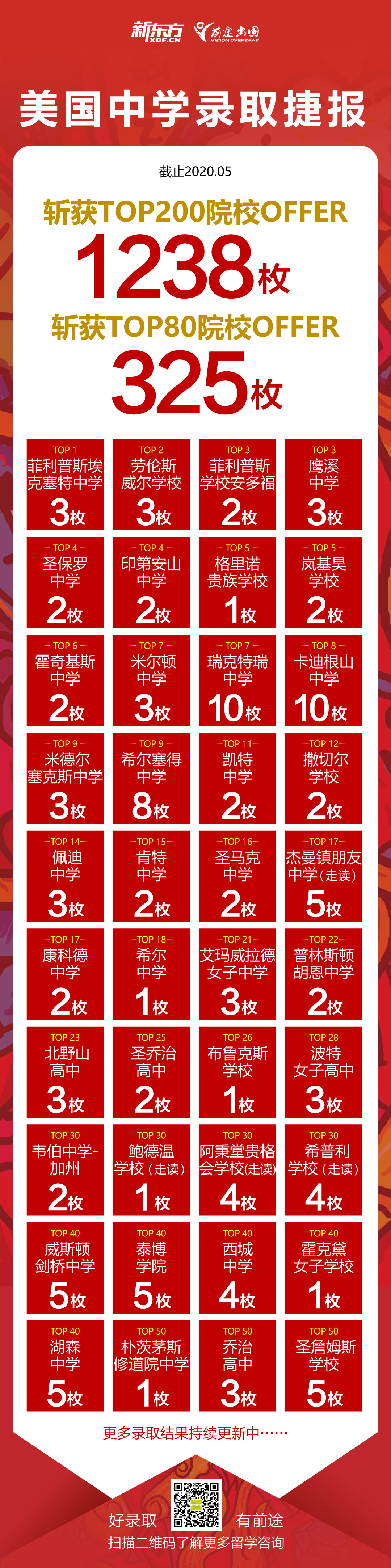 美国中学录取捷报