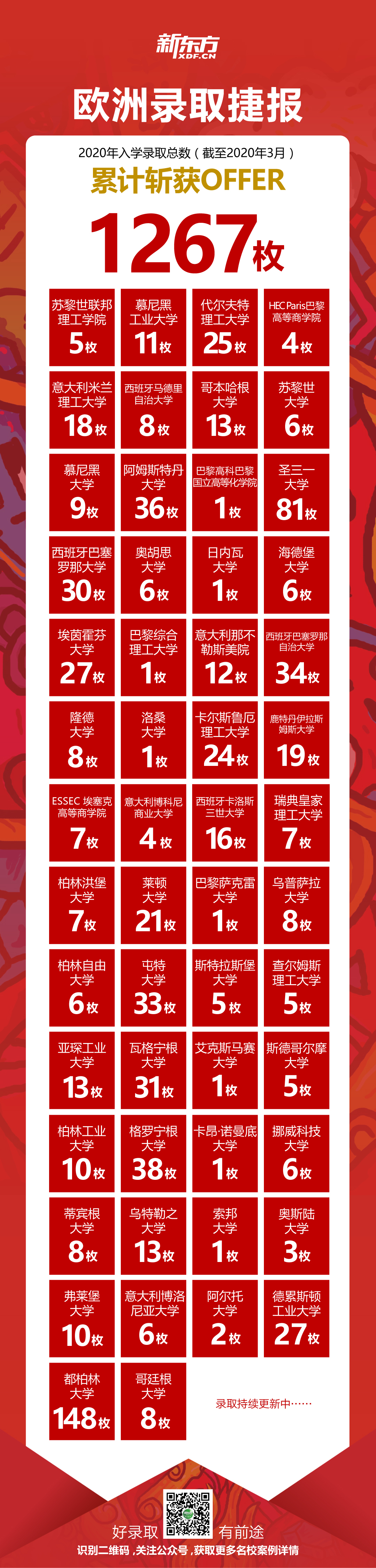 欧亚录取捷报