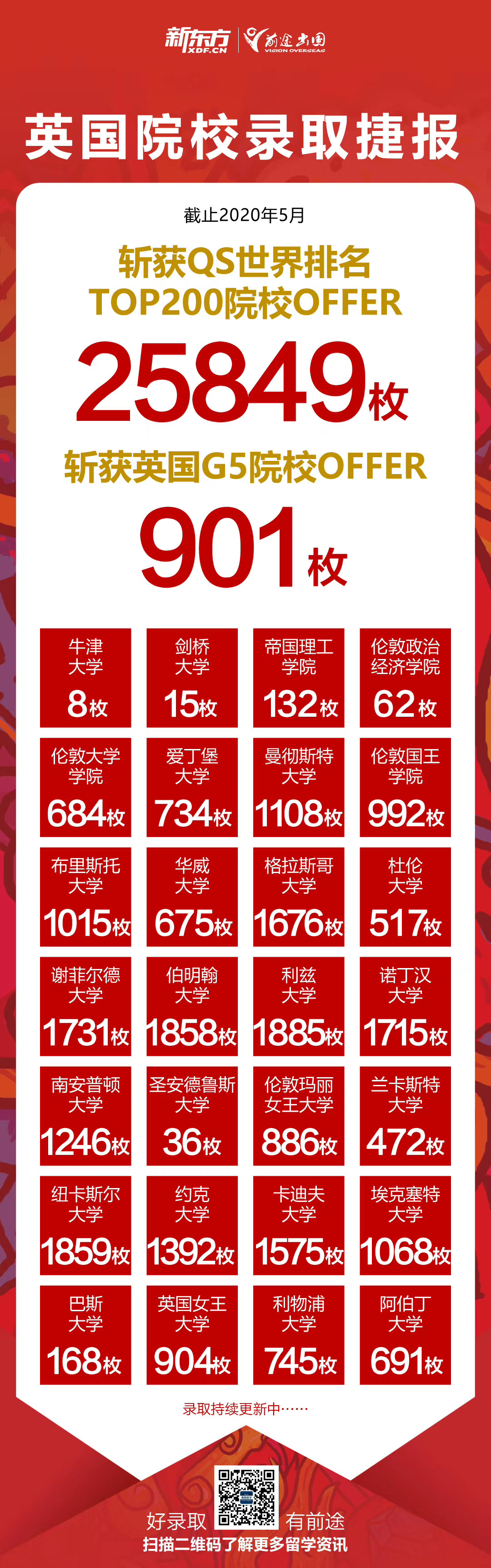 英国录取捷报