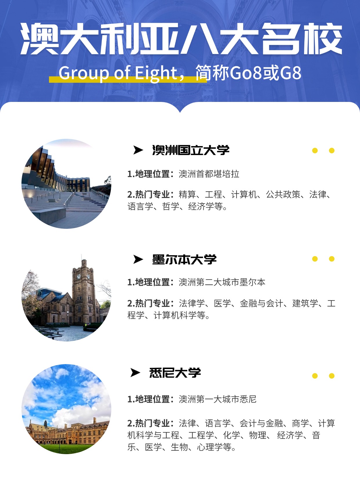 认知G8：澳大利亚八校联盟（Group of Eigh）