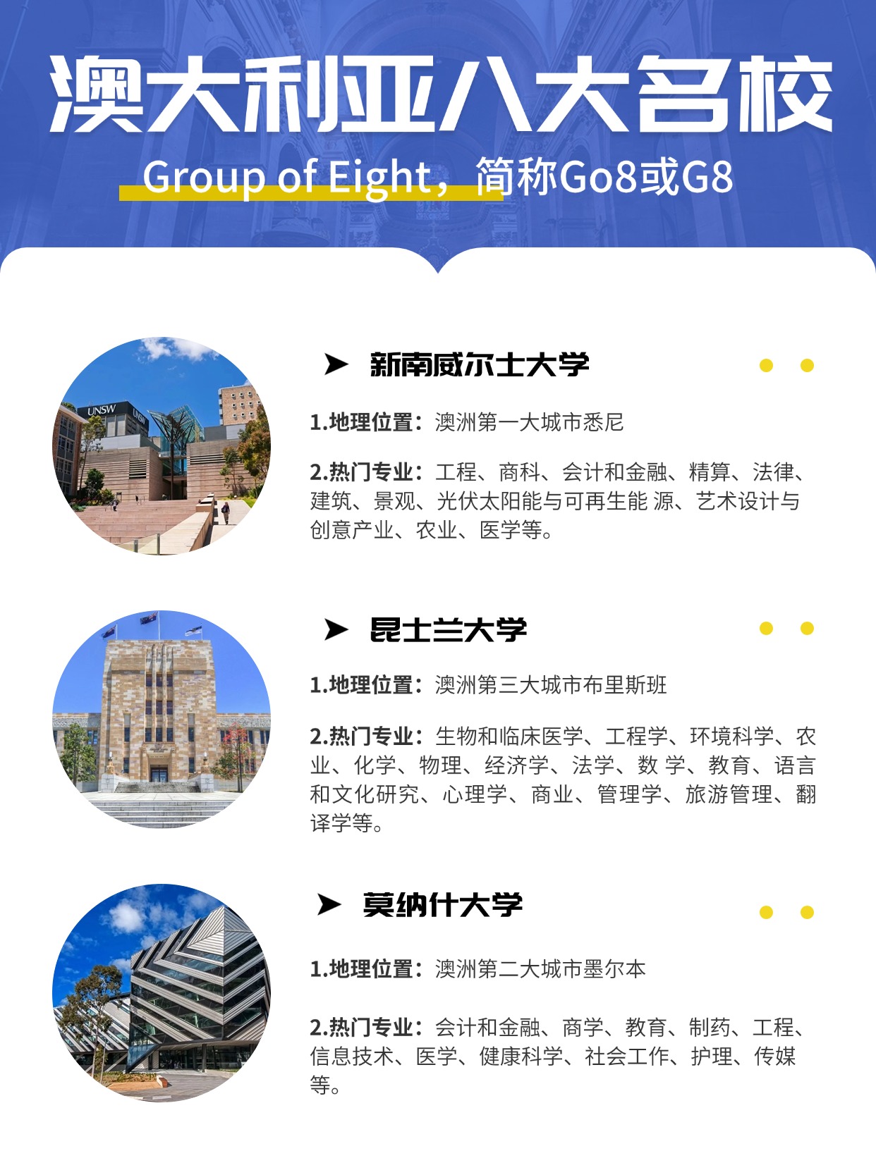 认知G8：澳大利亚八校联盟（Group of Eigh）