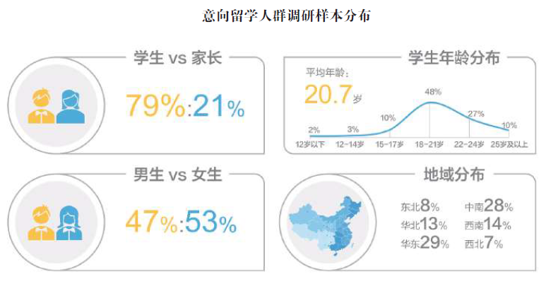 2021加拿大各阶段留学趋势有哪些新变化？