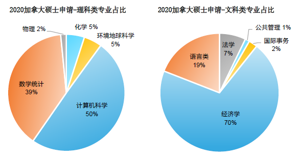 2021加拿大各阶段留学趋势有哪些新变化？