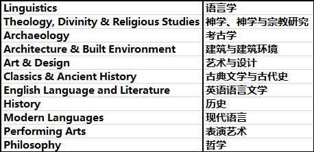 从2022QS学科排行，看加拿大各高校的表现！