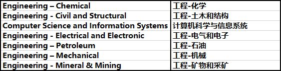 从2022QS学科排行，看加拿大各高校的表现！