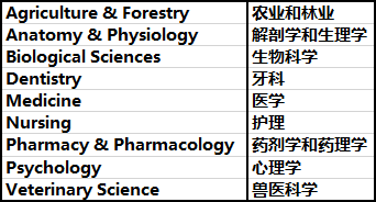 从2022QS学科排行，看加拿大各高校的表现！