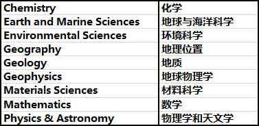 从2022QS学科排行，看加拿大各高校的表现！