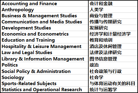 从2022QS学科排行，看加拿大各高校的表现！