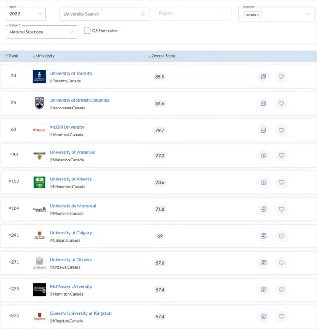 从2022QS学科排行，看加拿大各高校的表现！