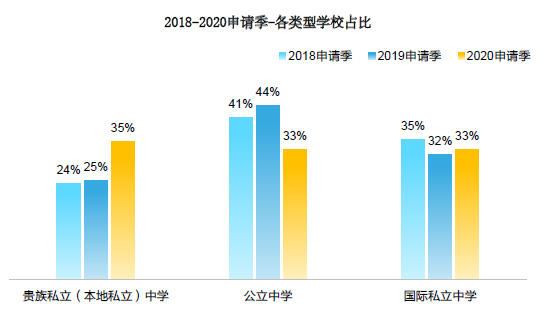 2021加拿大各阶段留学趋势有哪些新变化？