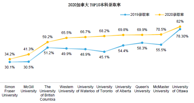 2021加拿大各阶段留学趋势有哪些新变化？