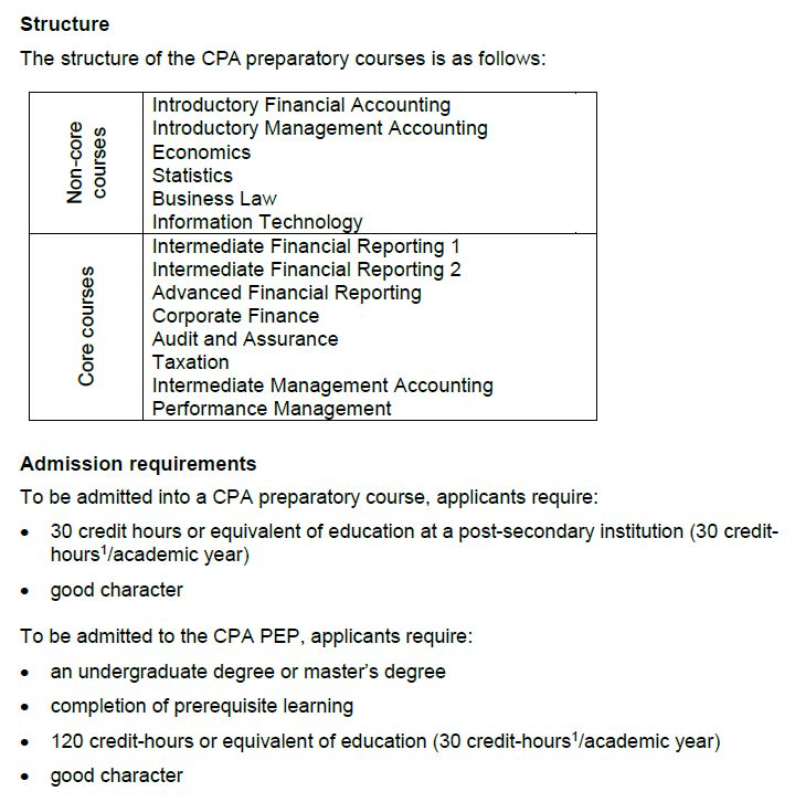 加拿大哪些高校有CPA协会认证会计项目？