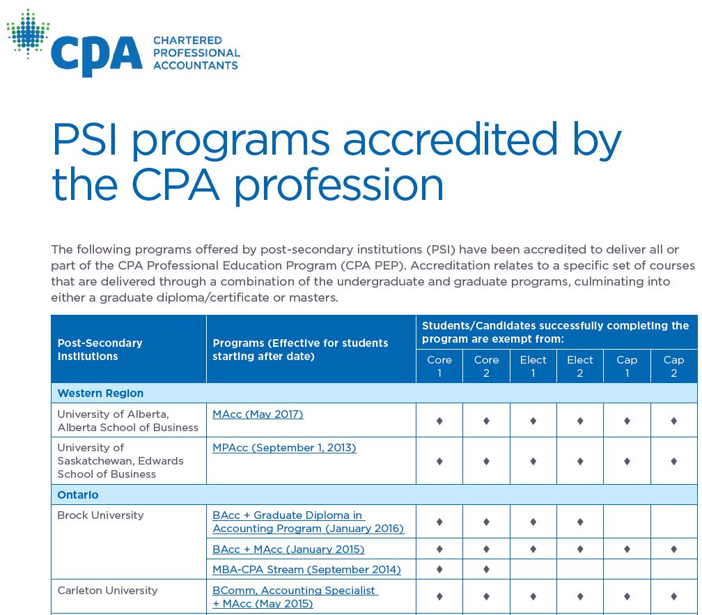 加拿大哪些高校有CPA协会认证会计项目？