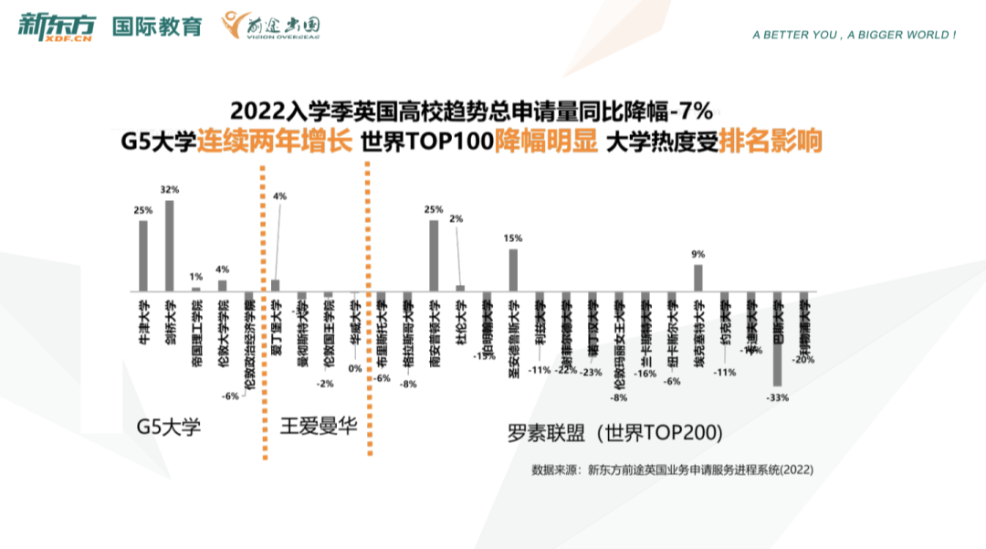 2022年中国大学生留学大数据！