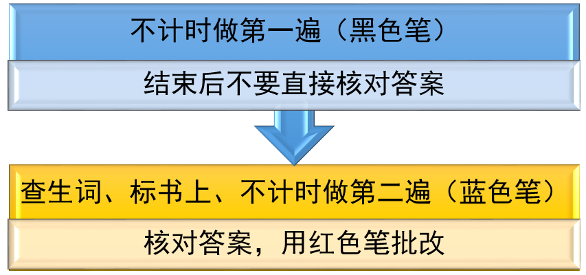 雅思阅读备考|如何避开误区突破9分？