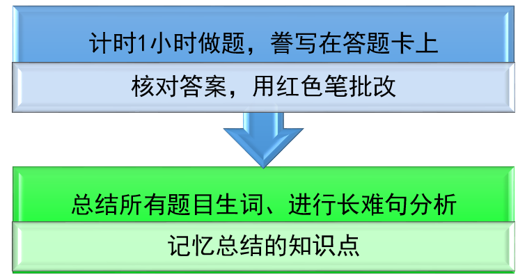 雅思阅读备考|如何避开误区突破9分？