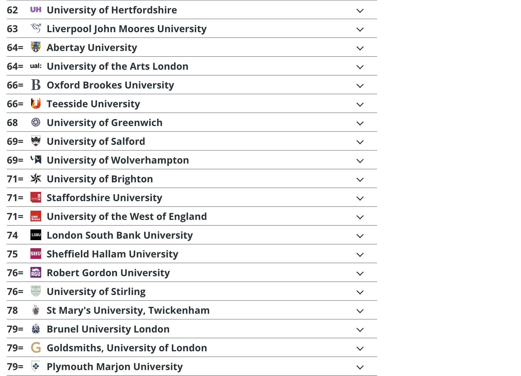 发布2024年英国大学榜单