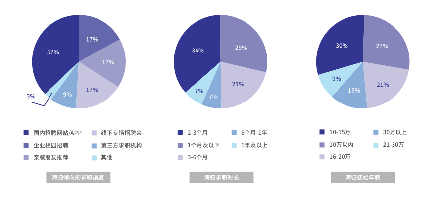 英国留学高就业率专业盘点！计算机专业仅排第八！