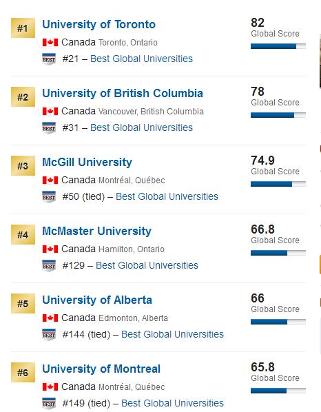 加拿大最佳全球化大学排名1