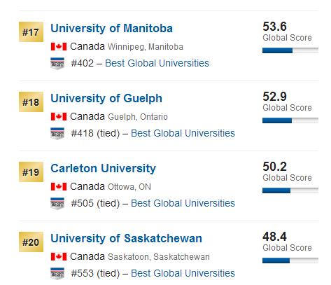 加拿大最佳全球化大学排名5