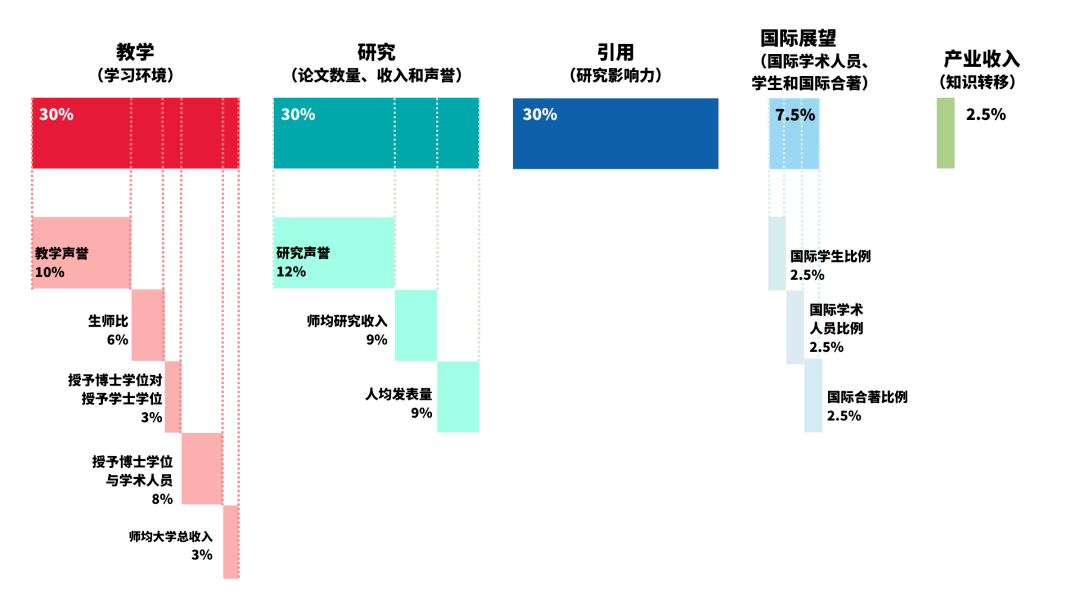 【重磅】2023泰晤士高等教育世界年轻大学排行榜发布！