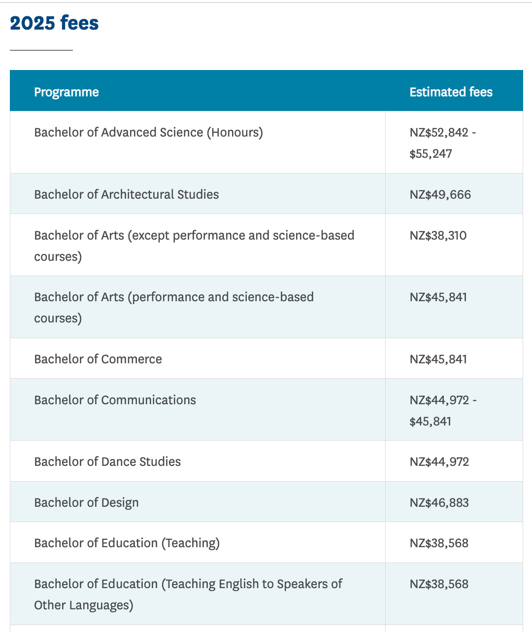 新西兰八大高校全部上调本科学费！