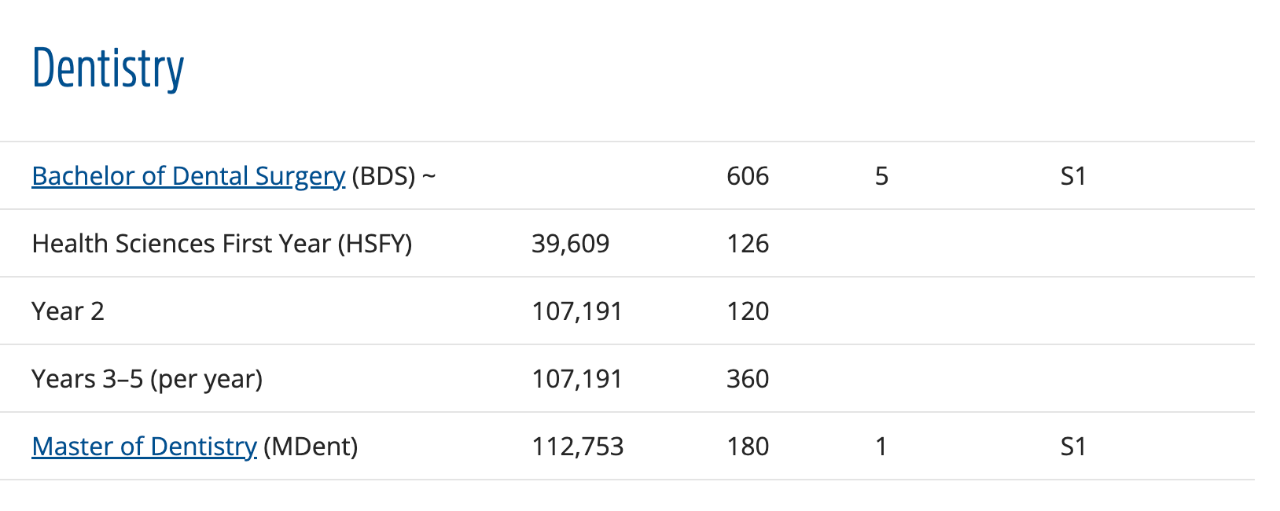 新西兰八大高校全部上调本科学费！