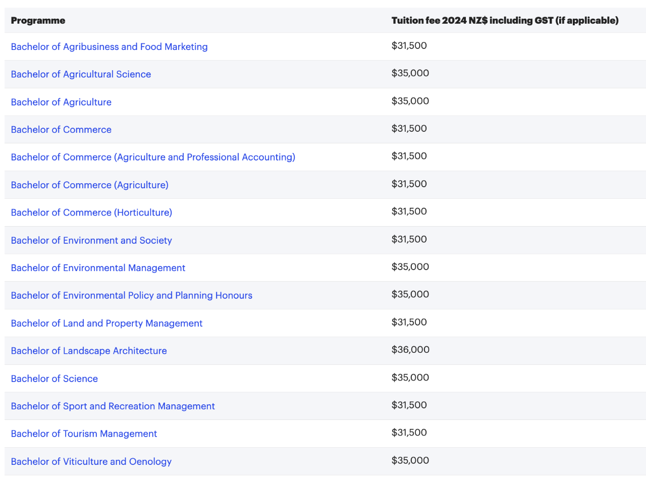 新西兰八大高校全部上调本科学费！