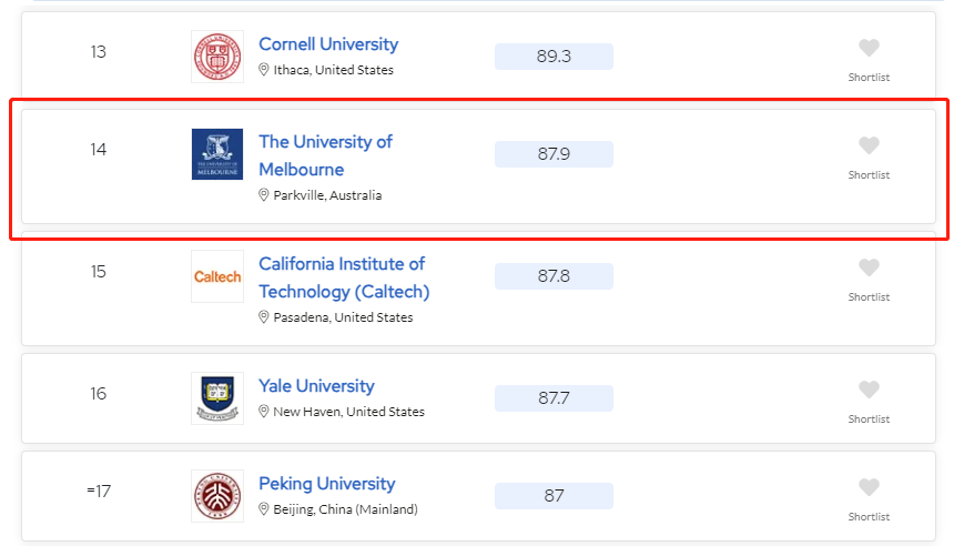 去澳洲留学读大学可以转学吗？