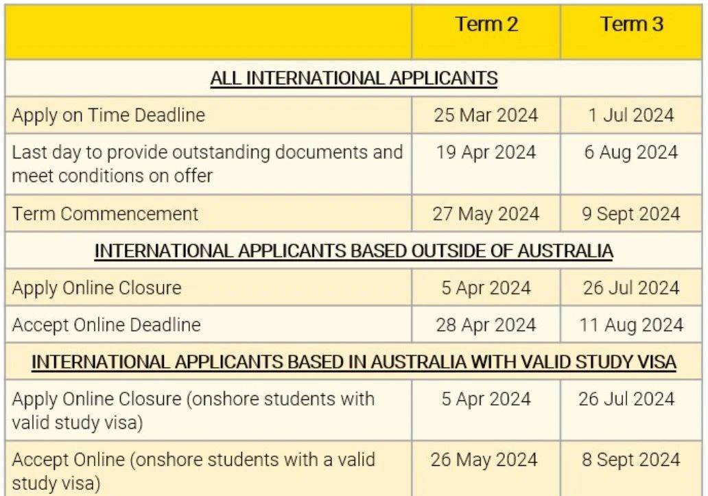澳洲新南威尔士大学申请重要通知