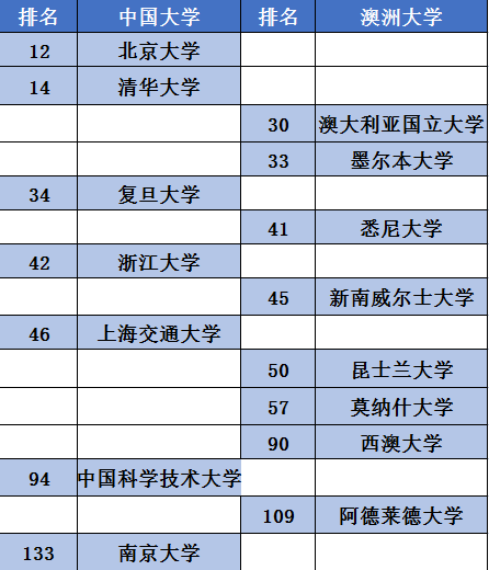 【干货】23fall澳洲留学最靠谱的入学申请流程汇总！