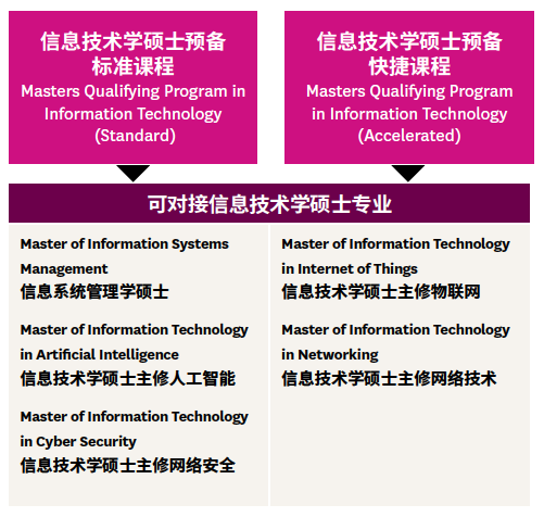 【澳洲留学】入读麦考瑞大学硕士课程新途径来了！