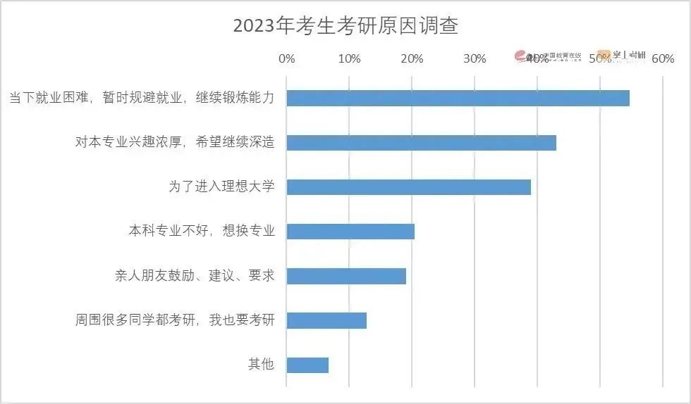 国内考研压力大？可以选择留学新西兰！