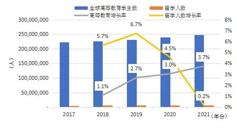 中国留学发展报告蓝皮书揭示澳洲留学新趋势