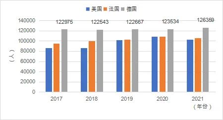 中国留学发展报告蓝皮书揭示澳洲留学新趋势